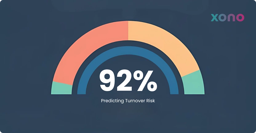 Xono employee retention dashboard predicting staff turnover risk