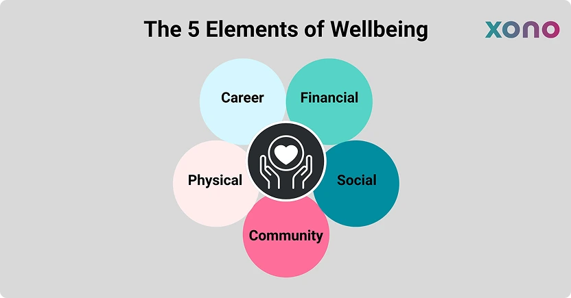 The 5 elements of wellbeing