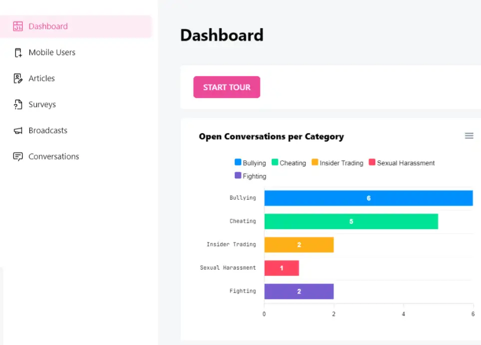 Xono workplace wellbeing features dashboard