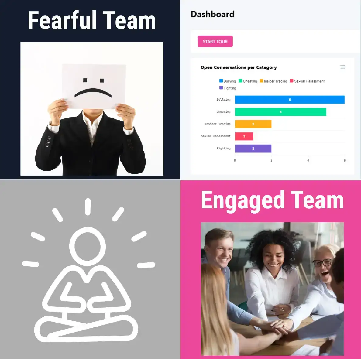 Psychological safety at work: Fearful team vs. engaged team with Xono’s employee wellbeing tools